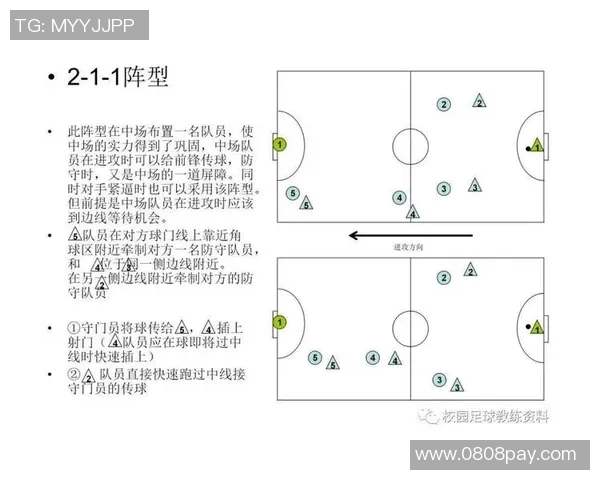 足球比赛中如何有效跟进球员的跑位与战术配合提升进攻效率