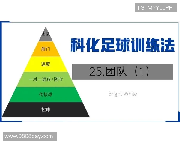 足球课律动探索与实践提升学生身体素质与团队合作能力的创新教学方法