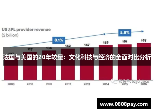 法国与美国的20年较量：文化科技与经济的全面对比分析